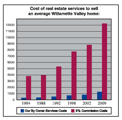 Cost Graph